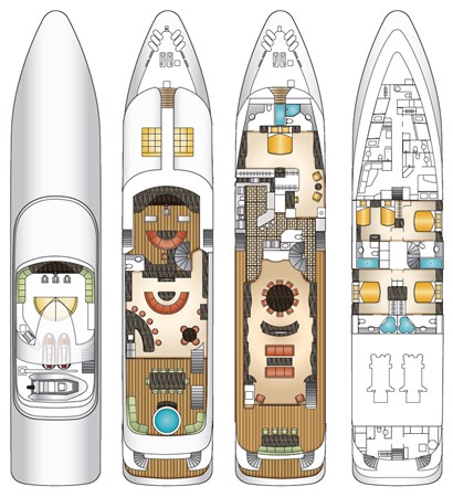 Layout