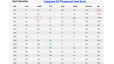 2021 LEOPARD 53 Powercat - photo 38