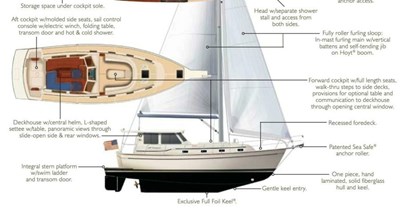2008 ISLAND PACKET SP Cruiser - photo 3