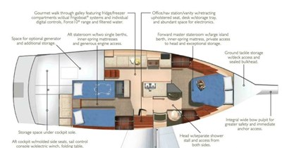 2008 ISLAND PACKET SP Cruiser - photo 4