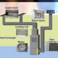 Air Duct Cleaning