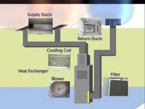 Air Duct Cleaning
