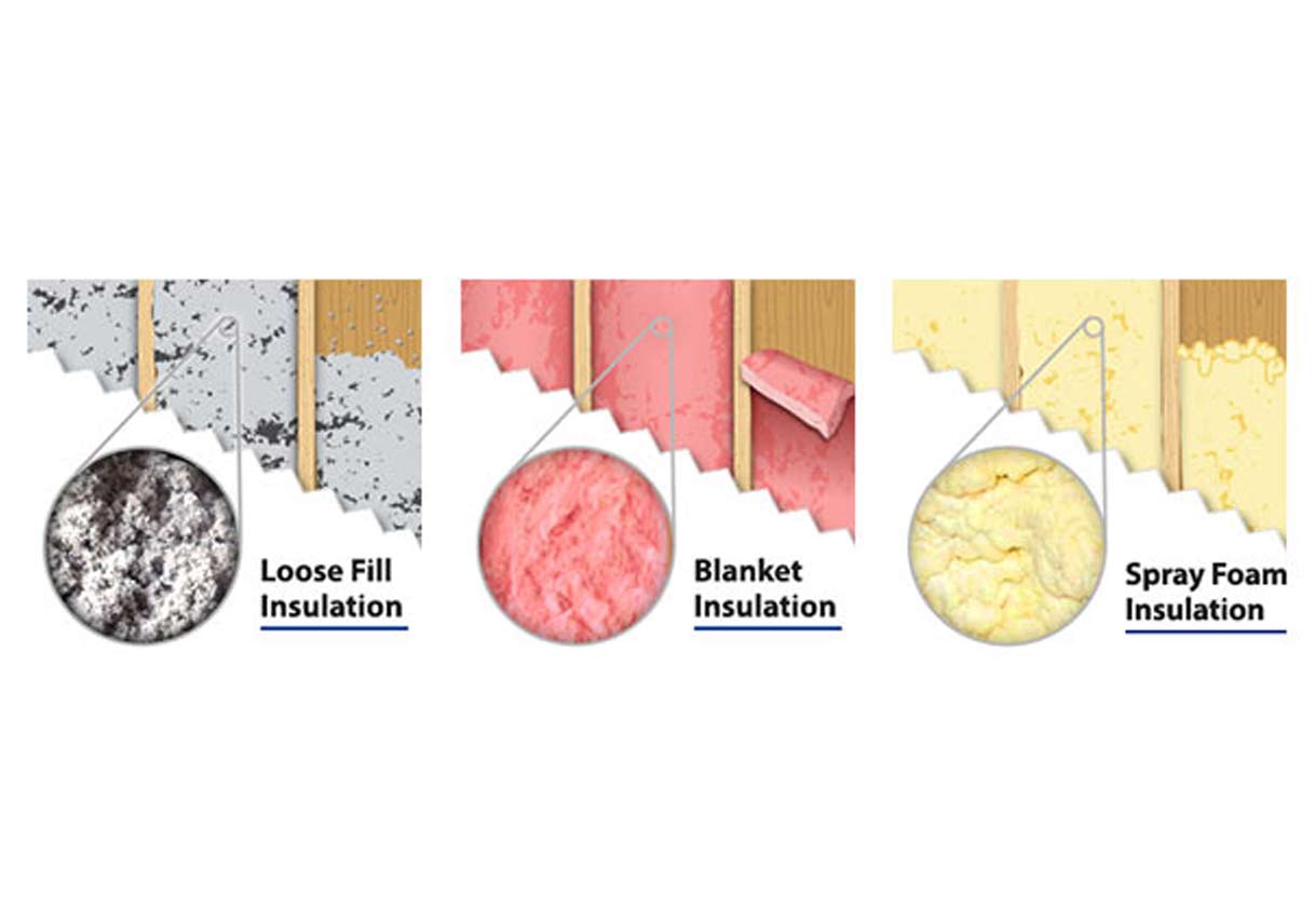 Need New Insulation? Learn About the Best Types and Placement Best