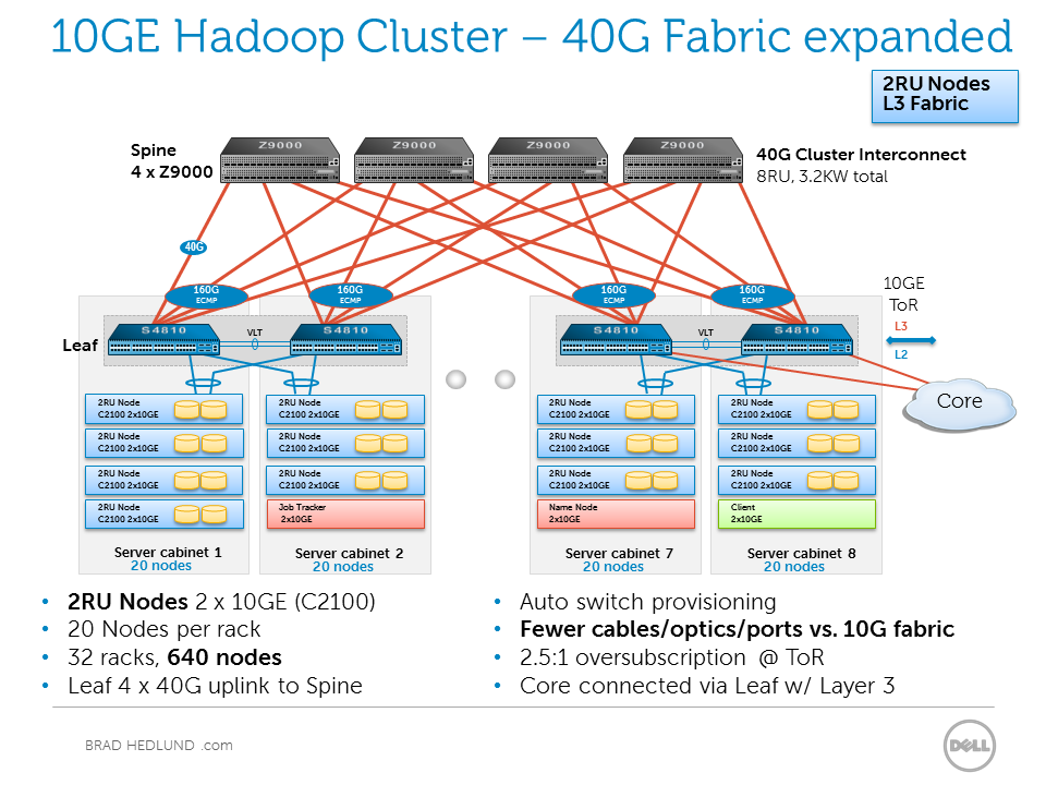 hadoop cluster architecture diagram hadoop cluster diagram image for car engine scheme hadoop cluster architecture diagram hadoop cluster diagram image for car engine scheme