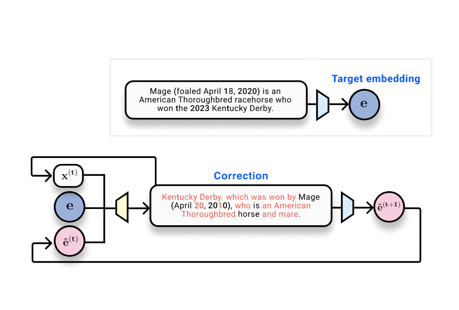 Do Text Embeddings Fully Encode Input? Vec2Text Shows Near-Perfect Inversion