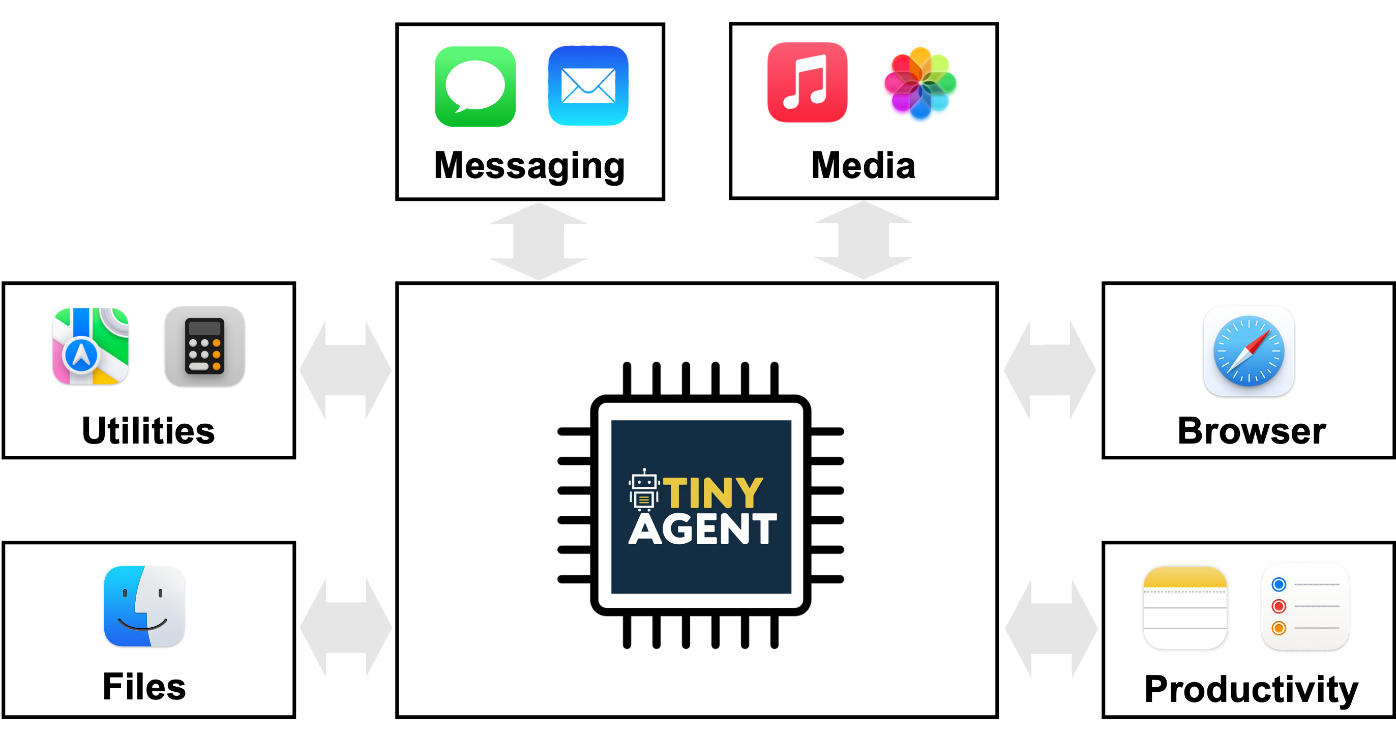 TinyAgent: Enabling Function Calling and Edge Agent Workflows with Small Language Models