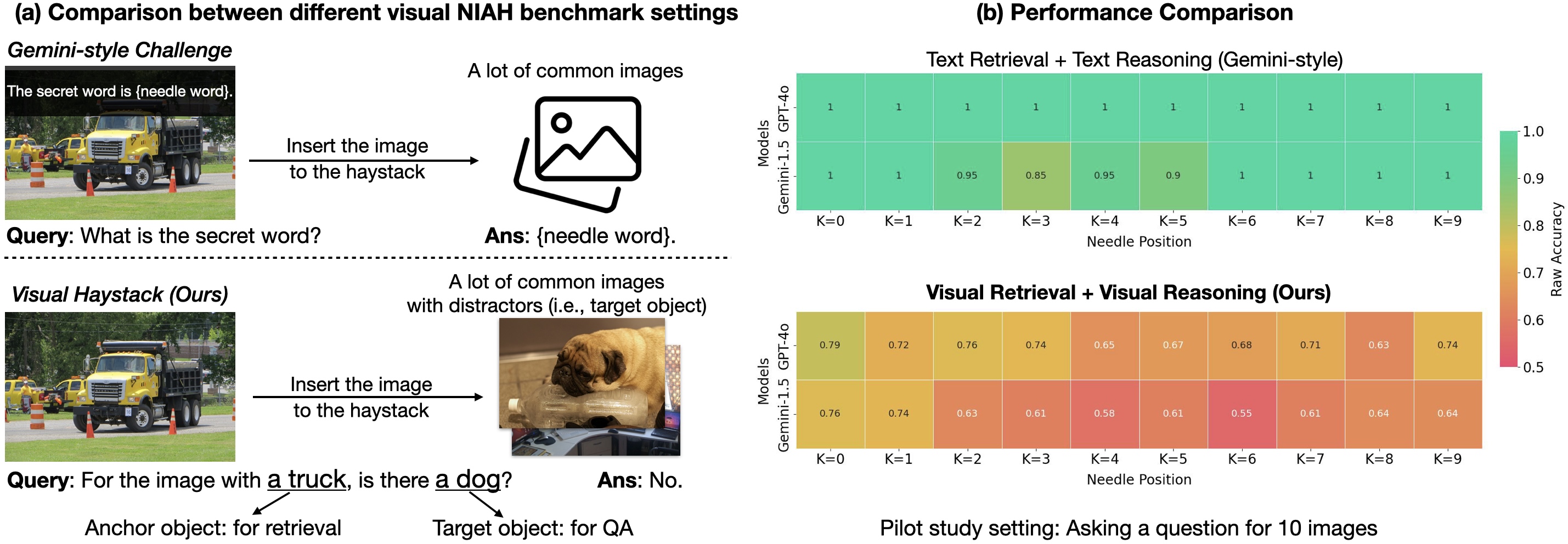 Visual Haystacks benchmark exposes limits of multi-image reasoning in LMMs