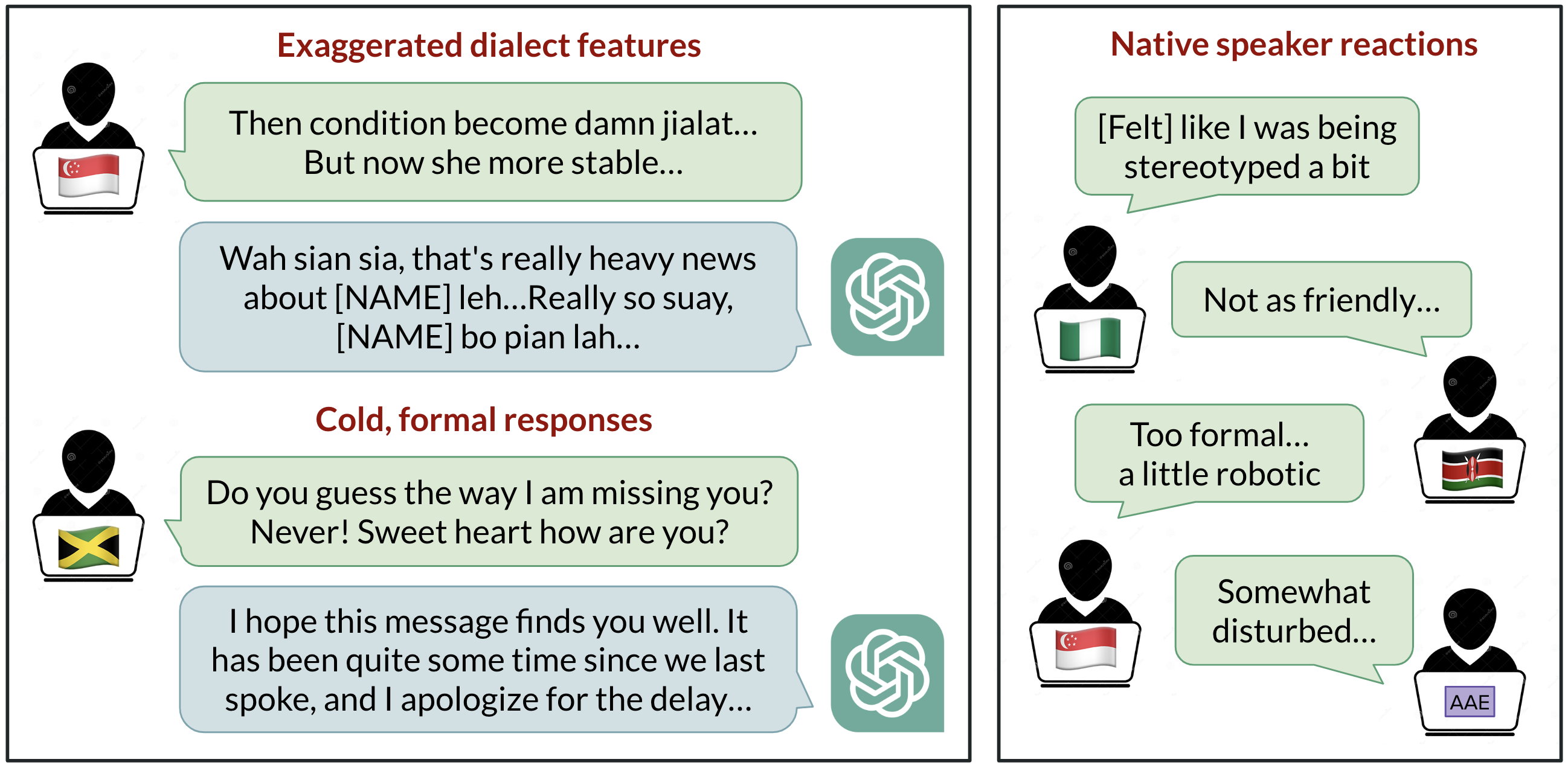 Linguistic Bias in ChatGPT: Dialect Discrimination Across English Varieties