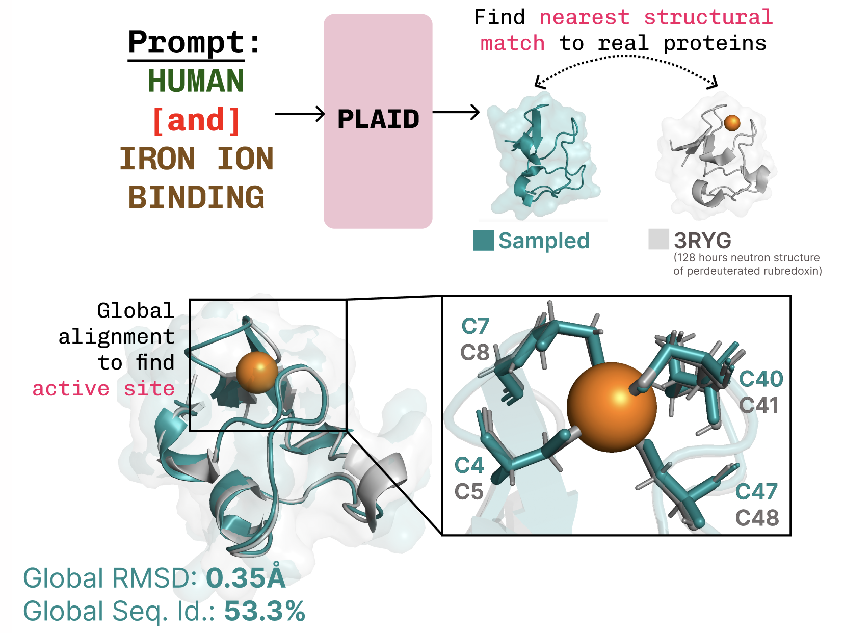 PLAID: Multimodal protein generation via latent diffusion