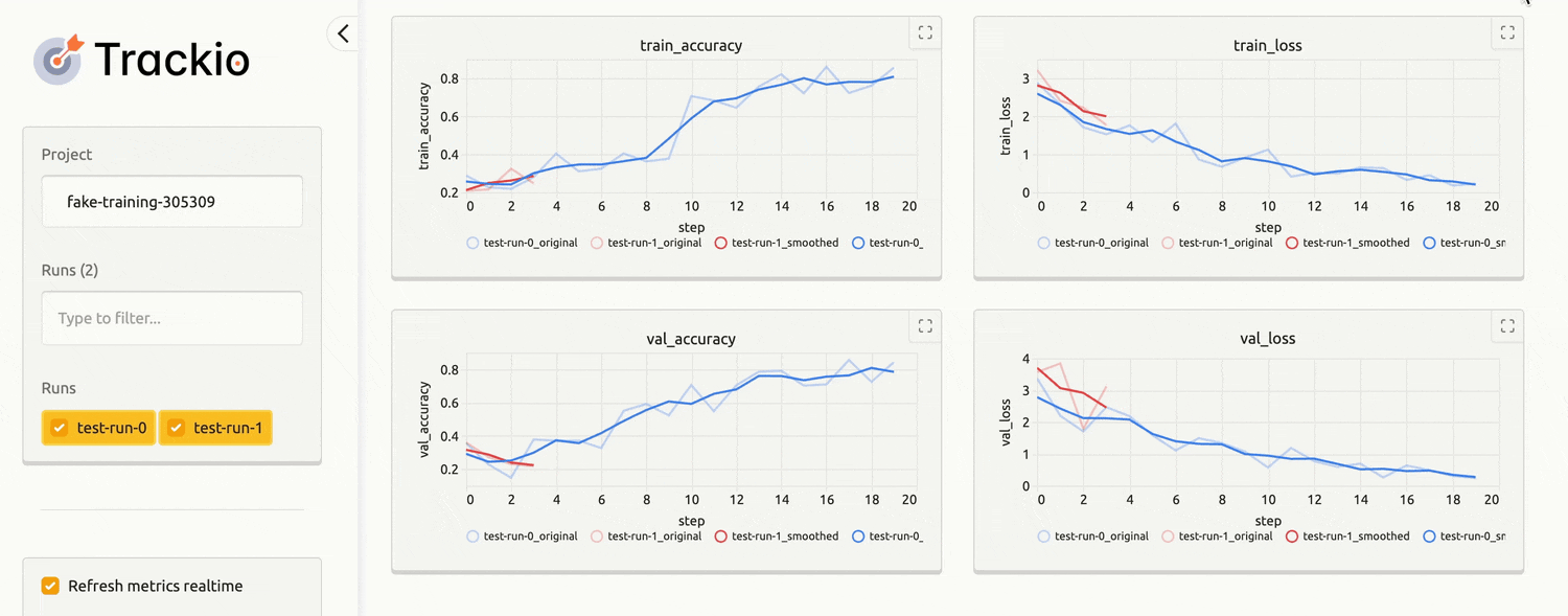 Introducing Trackio: Hugging Face’s Lightweight Experiment Tracking Library