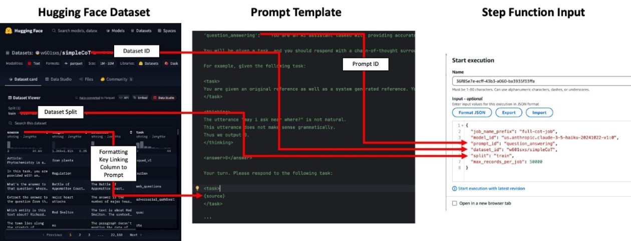 Build a serverless Amazon Bedrock batch job orchestration workflow with AWS Step Functions