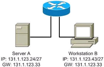 CCNA – Subnetting Questions 3 Flashcards by Serg Gray