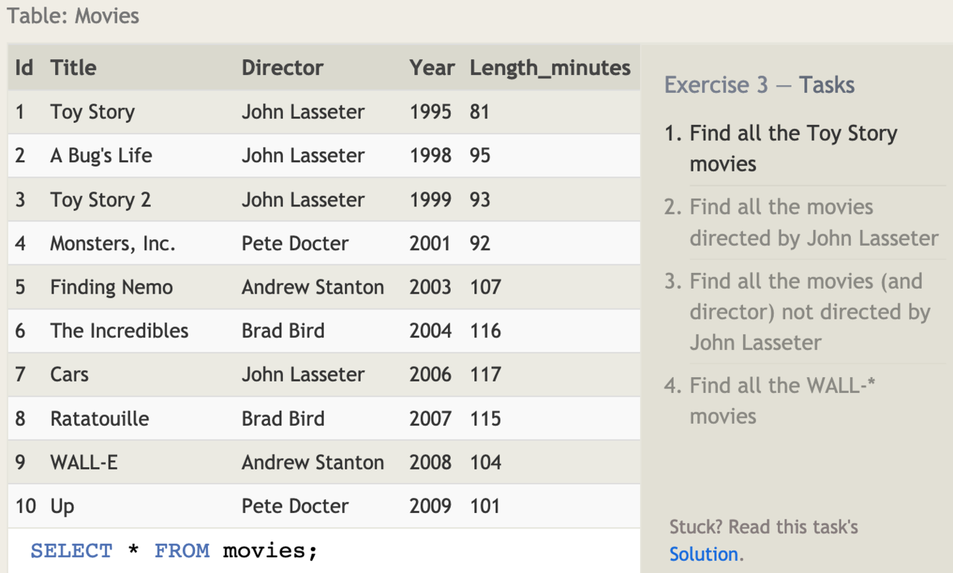 CIS275 - Chapter 11: SQL zyLabs Flashcards by Alexey Filatov | Brainscape