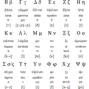 Greek (Language)