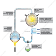 Earth & Environmental science