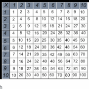 Multiplication