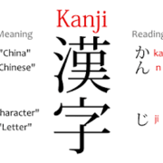 Kanji Flashcards