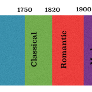 Musical Periods