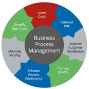 EM Bis Process Mgt