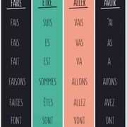 French(four verbs)