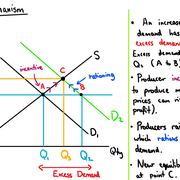 Cramming for AS Econ