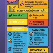 Pacientes Especiales