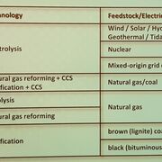 Hydrogen Technology