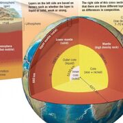 Géoscience - Structure De La Terre