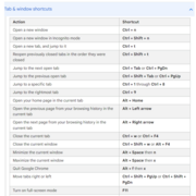 Interview questions