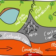 Geography