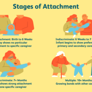 Attachment