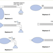 Principles of Anesthesia 1