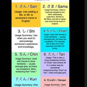 Japanses N4 Grammar & Honorifics