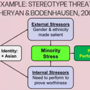 PSYC221: social and personality