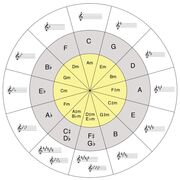 Key Signatures