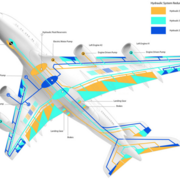 Aircraft General Knowledge