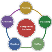 Management Principles