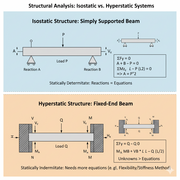 ESTRUCTURAS ISOSTATICAS