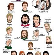 macbeth 🧙‍♀️