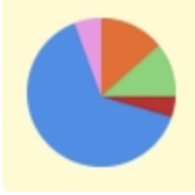 Matemáticas 2ºB 25/26
