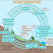 Geog P1 - Water