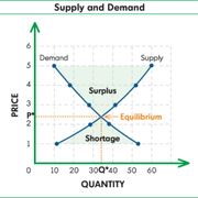 Econ A-L 💷📉🧮