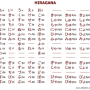 Japanese Hiragana