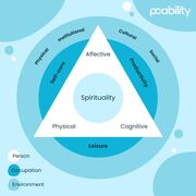 1) OT History, Models, FoR & EBP