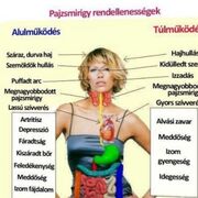 Neurologia