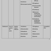 Table Of Age Groups