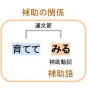 N4.B Japanese Compound Verbs