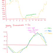 Environmental Science