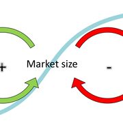 Minor in Energy Policy and Economics