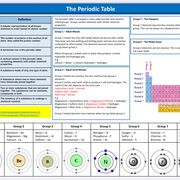 Science (Periodic Table)